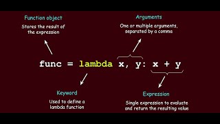 How to Know about Lambda Function in a proper way Using Python!