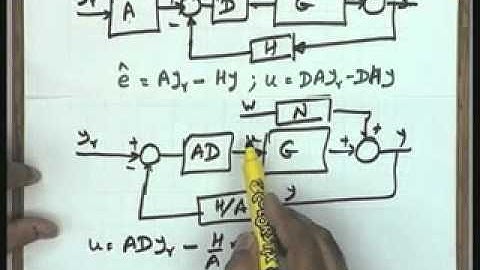 Lec-10 Models of Industrial Control Devices and Systems