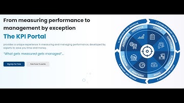 Reviewing and Validating KPIs and PIs - The KPI Portal by Evbex