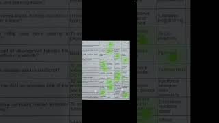 FBISE Computer Objective solution Class 9 | Fbise MCQs answer key class 9 evening paper #fbise