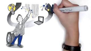 Goodyear EMEA Careers