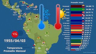 ¿Cuál es la temperatura media anual de Venezuela?