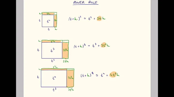CC Physics #2 Nitpicks (Derivatives)