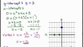 Graph Parabola with Key Points