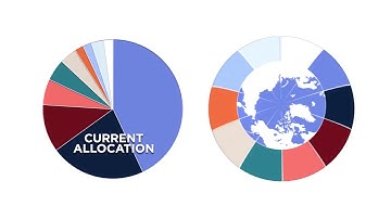 Investment Policy Statement