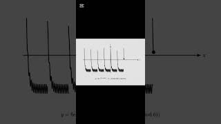 Full Math Function remix (Hardtekk) | TikTok RMX [HARDSTYLE] | Sample and Visuals by @indent12  Update