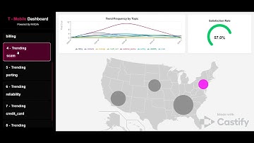 HackUTD 2025 : T-Data