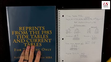 Overzicht van getijdenhoogteberekeningen