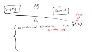 Famous Lecture 3: How to Formulate an Optimization Problem? (Part 2) Wealth