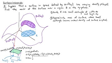 Multivariable Calculus - Surface Integrals