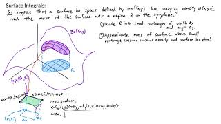 Famous Multivariable Calculus - Surface Integrals Wealth