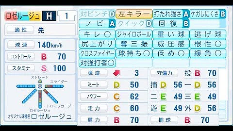 تحميل ロゼ ルージュ パワプロ