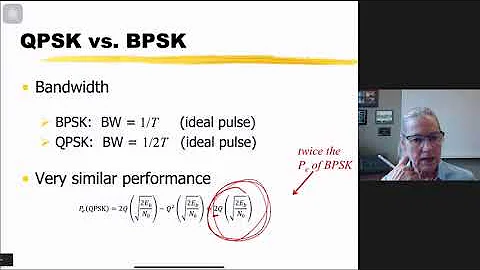 GEL7014 - Week 6b - Spectral Efficiency of M-PSK and M-QAM