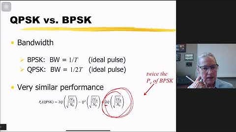 GEL7014 - Week 6b - Spectral Efficiency of M-PSK and M-QAM