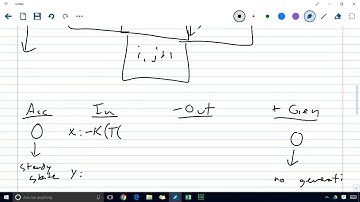 Two dimensional heat conduction equation at steady state - derivation