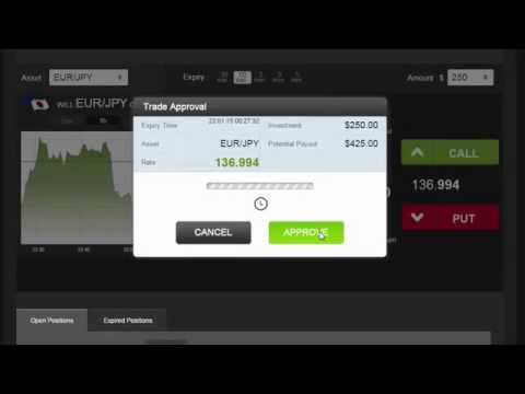 Profit in 60 seconds binary trading signals