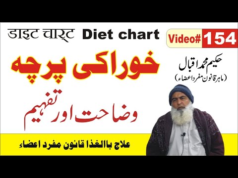 Understand the diet chart || #154 || خوراکی پرچہ کی وضاحت || डाइट चार्ट को समझें