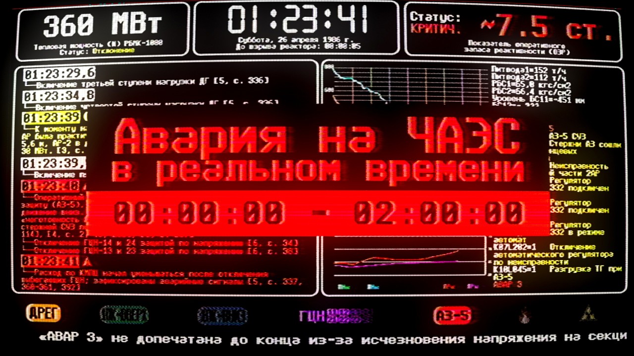 Авария на Чернобыльской АЭС в реальном времени