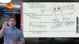 Array in JAVA | Array of Objects | Foreach loop | Suresh Agrawal