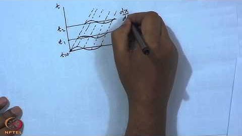 Mod-03 Lec-08 One-dimensional waves
