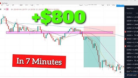 Live Trading GBPUSD - $800 In Seven Minutes | FOREX
