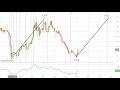 I Predicted World War 3 Months Ago: The Charts Say Nuclear Detonation, Cyber Attacks &amp; A Draft Soon!
