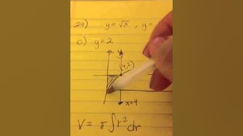 Calculus AB - [7.3] Volume