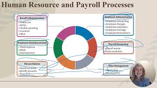 Chapter 9 Human Resources and Payroll Processes