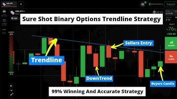 Sure Shot Binary Options Trendline Strategy| 99% Winning And Accurate Iq Option Strategy|