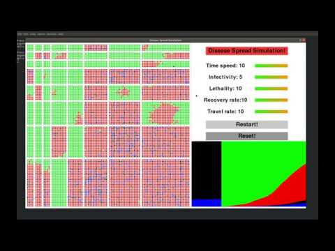 Disease Spread SIMULATION corona virus (COVID-19) Time ( python with pygame)