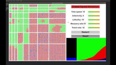 Disease Spread SIMULATION corona virus (COVID-19) Time ( python with pygame)