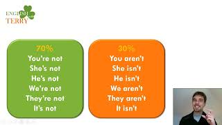Module 3 – Lesson 16 | GONNA with Negative Sentences | Spoken English