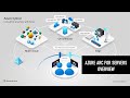 Quick Overview about Azure Arc for Servers