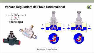 Válvula Reguladora de Fluxo - Curso Pneumática Básica