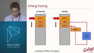 PolyConf 14: Lessons from Erlang / Michał Ślaski