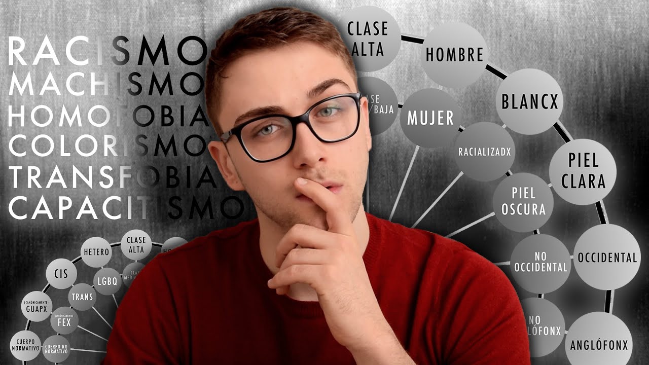 LA RUEDA DE PRIVILEGIOS: por qué interseccionalidad