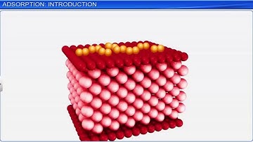 CBSE Class 12 Chemistry || Surface Chemistry Part 1|| Full Chapter || By Shiksha House