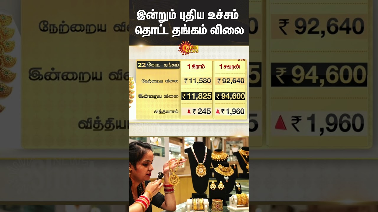 Today Gold Rate | Gold prices Rise again..Today's price? | Current price | Chennai | Sun News