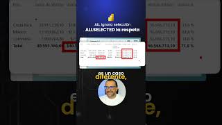 Una de las diferencias que más confunden en DAX es esta: ALL y ALLSELECTED no hacen lo mismo.
