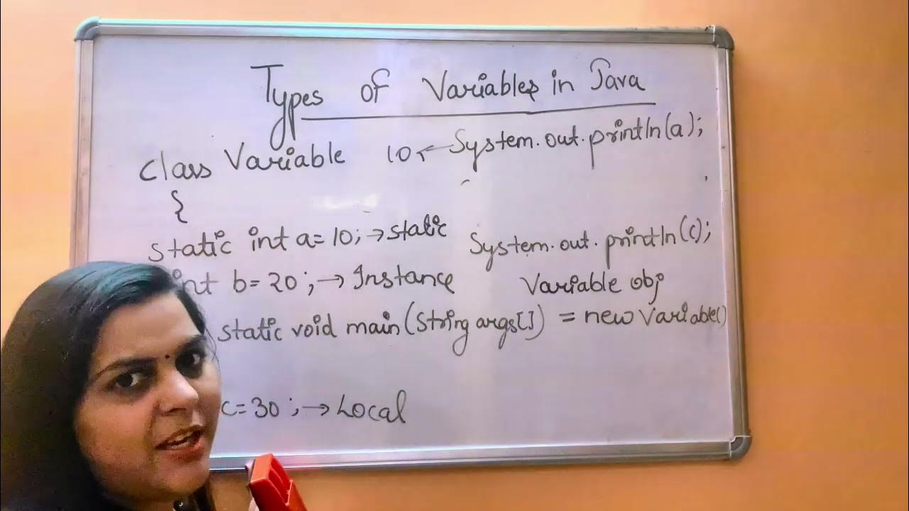 Types of Variables in Java || Java Programming || Learn Java || Theory ...