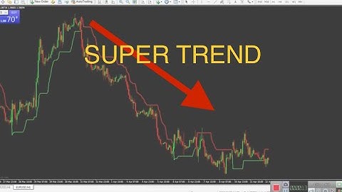SUPER TREND INDICATORS MT4 FREE DOWNLOAD #SUPERTREND
