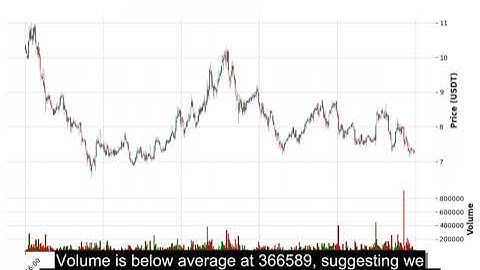 ZEN (ZENUSDT) Technical Analysis - Price Prediction & Buy or Sell August 31, 2025