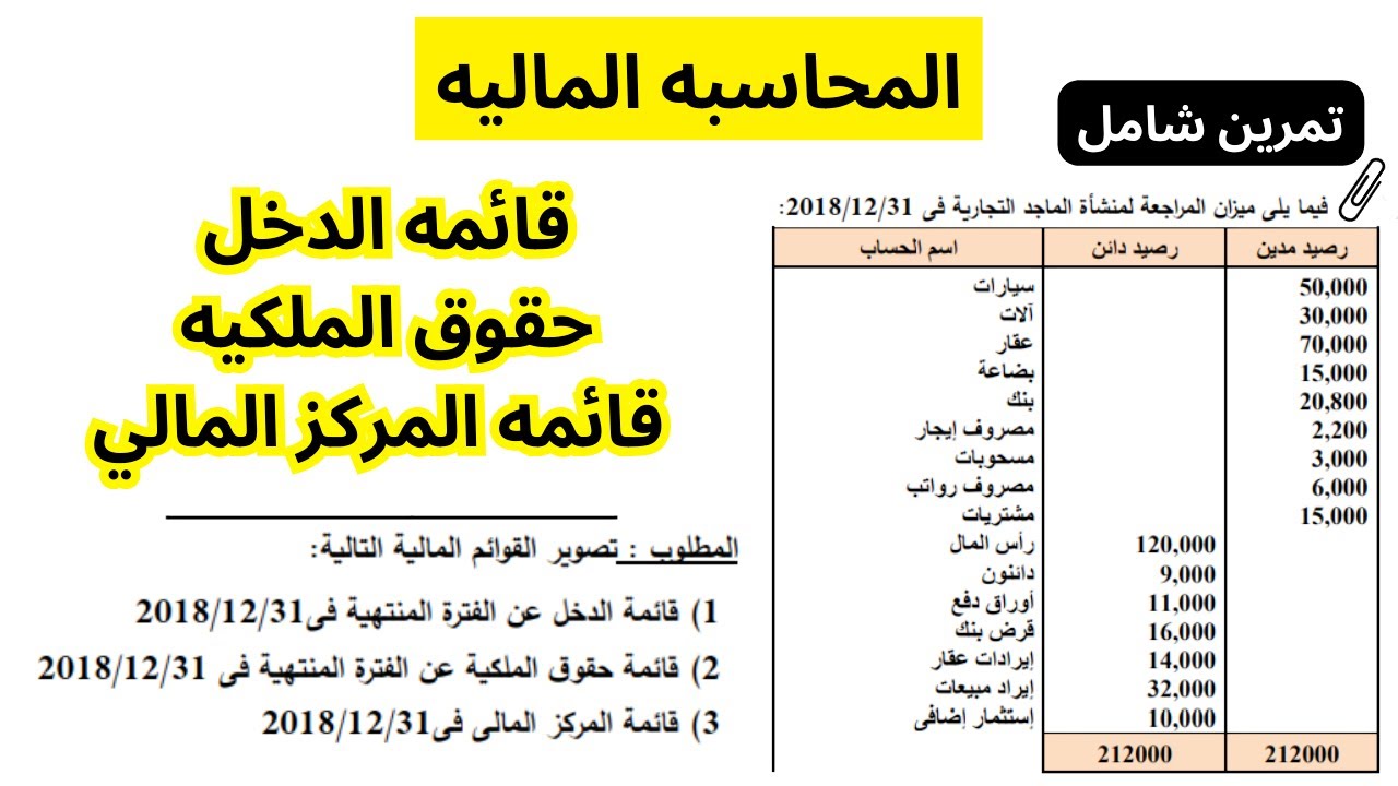 المحاسبه الماليه | تمرين شامل | علي قائمه الدخل وحقوق الملكيه وقائمه المركز المالي