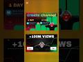 4 Must-Have Apps For Every Content Creator  | ChatGPT, Canva, CapCut &amp; Audio Lob