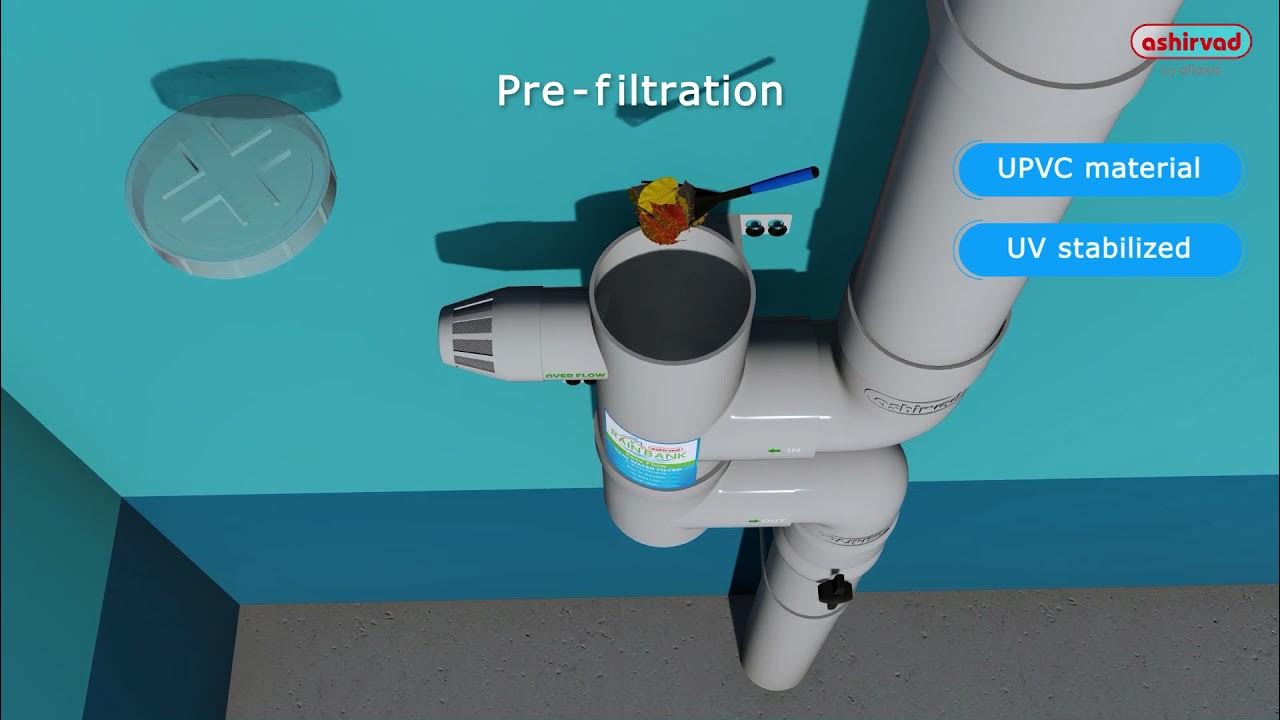 Ashirvad RainBank YouTube