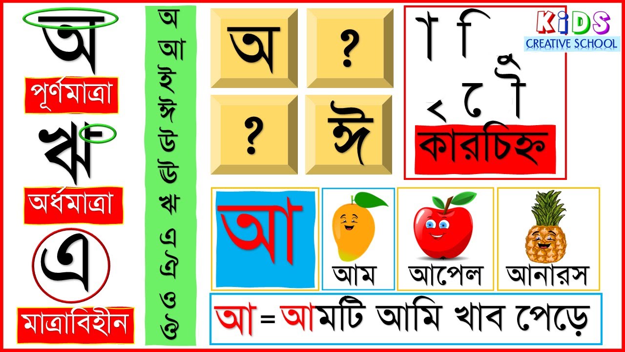 বাংলা স্বরবর্ণ | অ আ ই ঈ | কারচিহ্ন | মাত্রা | শব্দ ও বাক্য শিখি | বর্ণমালা শিক্ষা