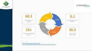 Technologies that improve site, sponsor and CRO execution of studies by Veeva Systems
