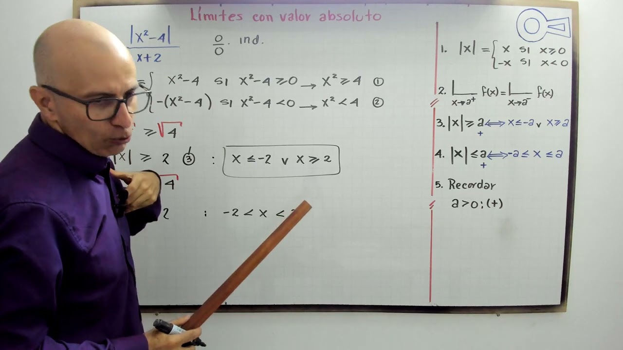 Límite con valor absoluto. Modelo  1.