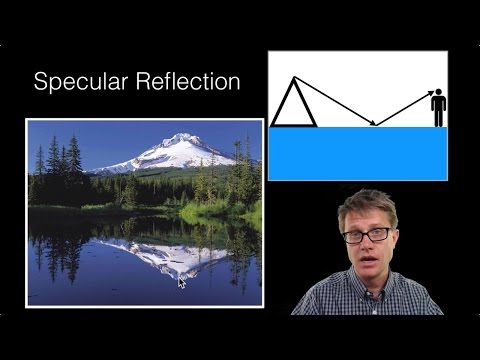 Video: Care este un exemplu de reflecție speculară?