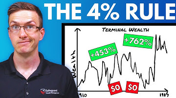 3 HUGE Problems with the 4% RULE (AND 3 Ways to Fix Them)
